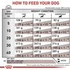 ROYAL CANIN VHN šunų pašaras kepenų ligoms 7kg