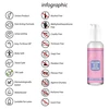 Pharmquests By Shots Satisfyer Waterbased Lubricant Hyaluronic Acid 150ml Long-lasting Moisture