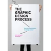 KNYGA Anitra Nottingham Online Graphic Design Process: How to be successful in design school