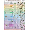 KNYGA Bookshop British History Timeline Poster