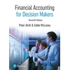 KNYGA Bookshop Financial Accounting for Decision Makers