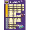 KNYGA Bookshop Rapid Phonics wallchart