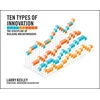 KNYGA Bookshop Ten Types of Innovation