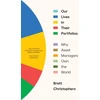 KNYGA Brett Christophers Our Lives in Their Portfolios, Why Asset Managers Own the World