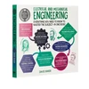 KNYGA David Baker Degree in a Book: Electrical And Mechanical Engineering