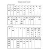 KNYGA Gill Munton Read Write Inc. Phonics: Complex Speed Sounds Poster