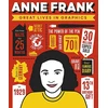 KNYGA GMC EDITORS Great Lives in Graphics: Anne Frank