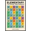 KNYGA James M Russell Russell James M Elementary: The Periodic Table Explained