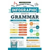KNYGA Jara Kern Infographic Guide to Grammar
