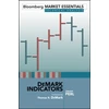 KNYGA Jason Perl DeMark Indicators