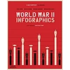 KNYGA Jean Lopez World War II: Infographics