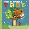 KNYGA Otter Isabel How It Works: Tree