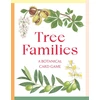 KNYGA Tony Kirkham Tree Families