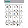 KNYGA Bookshop Read Write Inc. Phonics: Desktop Speed Sounds Chart (Pack of 10)