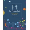 KNYGA Tom Jackson Periodic Table