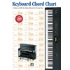 KNYGA Alfred Publishing Keyboard Chord Chart