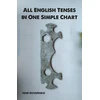 KNYGA Bookshop All English Tenses in One Simple Chart