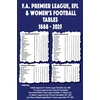 KNYGA Michael Robinson FA Premier League, EFL & Women's Football Tables 1888-2025
