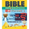 KNYGA Harvest House Publishers Bible Infographics for Kids Volume 2