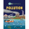 KNYGA Izzi Howell Ecographics: Pollution
