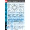 KNYGA Assorted Theory And Harmony Wall Chart