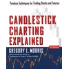 KNYGA Bookshop Candlestick Charting Explained