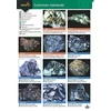 KNYGA Bookshop Guide to Common Minerals