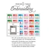 KNYGA Bookshop Periodic Table of Embroidery Stitches Poster