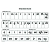 KNYGA Gill Munton Read Write Inc. Phonics: Simple Speed Sounds Poster (Pack of 10)