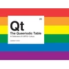 KNYGA Jake Basford Queeriodic Table