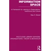 KNYGA Max Boisot Information Space (RLE: Organizations)