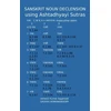 KNYGA Bookshop Sanskrit Noun declension using Ashtadhyayi Sutras