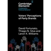 KNYGA Bookshop Voters' Perceptions of Party Brands