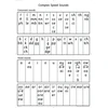 KNYGA Gill Munton Read Write Inc. Phonics: Complex Speed Sounds Poster (Pack of 10)