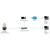 Level One LevelOne IPCam30xZ PTZ kupolas lauko kamera 2MP/H.264/IR/ 31W/PoE/IP67