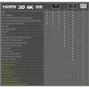 Kabelis HDMI 2.0 Goobay Premium 4K 60Hz 1m