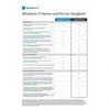 Microsoft „Windows 11 Pro“ – 64 bitų, 1 vnt. DVD, vokiečių kalba