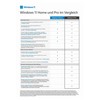 Microsoft WINDOWS 11 PRO 64-BIT FPP - USB-STICK GERMAN
