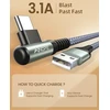 Ainope Usb-c 90° kampu, 2 vnt., 0.5m, greitas įkrovimas