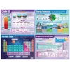 Chemijos plakatų rinkinys| 15 mokslinių edukacinių diagramų/plakatų rinkinys laminuotame popieriuje (a1 850 mm x 594 mm)