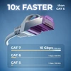Deleycon 10 x 2 m cat7 tinklo kabeliai, 10 gigabitų, rj45 patch ethernet kabelis, varinis, sftp pimf ekranavimas, lan, dsl skirtas jungikliams, modemams, maršrutizatoriams, patch skydams, suderinamas su cat6, cat5, pilkas