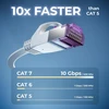 Deleycon 10 x 2 m plokščias Cat7 tinklo kabelis (cat 7 su 10 Gbit/s) Gigabit Lan - Rj45 Ethernet ilgas jungiamasis kabelis plokščias - interneto jungikliui maršrutizatoriui modemui skydeliui - baltas