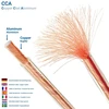 Deleycon 10m Garsiakalbių Kabelis 2x2.5mm² Cca, Skaidrus