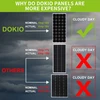 Dokio 100 W saulės baterija 12 V monokristalinė – 100 vatų saulės baterija, idealiai tinkanti kemperiui, stovyklavimui, sodo nameliui