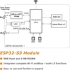 Esp32-s3-devkitc-1-n16r8 Esp32-s3 kūrimo plokštė Aywhp Wi-fi + Ble Mcu modulis, pilnai integruotas, suderinamas su Arduino (5 vnt.)