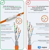 Šakotuvas Hb-digital Cat.7 Stp Jungtis, 4 vnt., be įrankių