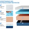 Hiimgo 7 zonų šaltojo putplasčio čiužinys, 18 cm aukščio 180 x 200 cm, kietumas 3 ir 4 (h3 ir h4), ergonomiškas čiužinys, kvėpuojantis valcuotas čiužinys su nuimamu audinio užvalkalu