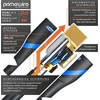 Lenovo Csl Hdmi 2.0 kabelis, 18 Gbps, 0.5m, juodas