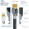 Mini Hdmi 2.0 Kabelis 3m su Ethernet ir 3d palaikymu