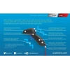 Scalextric C8438 arc air/pro belaidis rankinis valdiklis